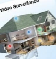 Видеонаблюдение для защиты жилья